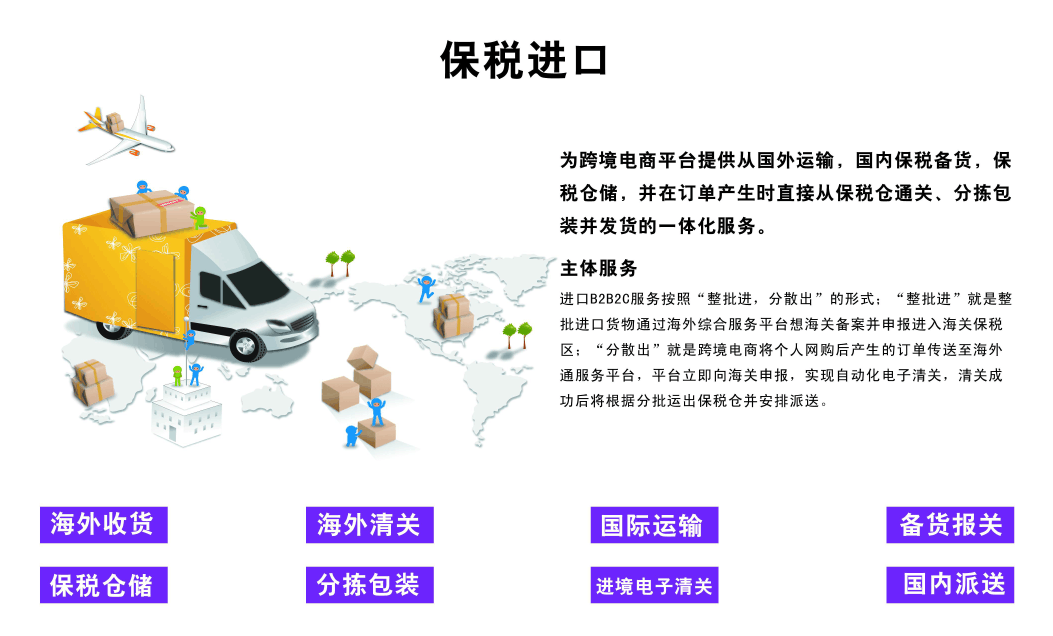 保稅進口