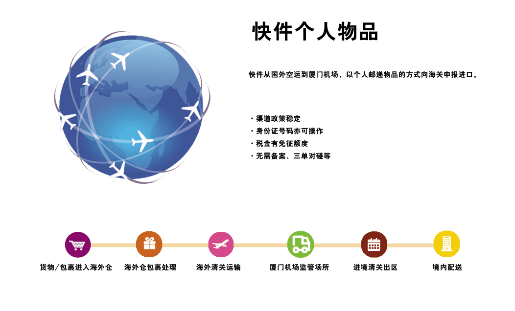 個人物品物件