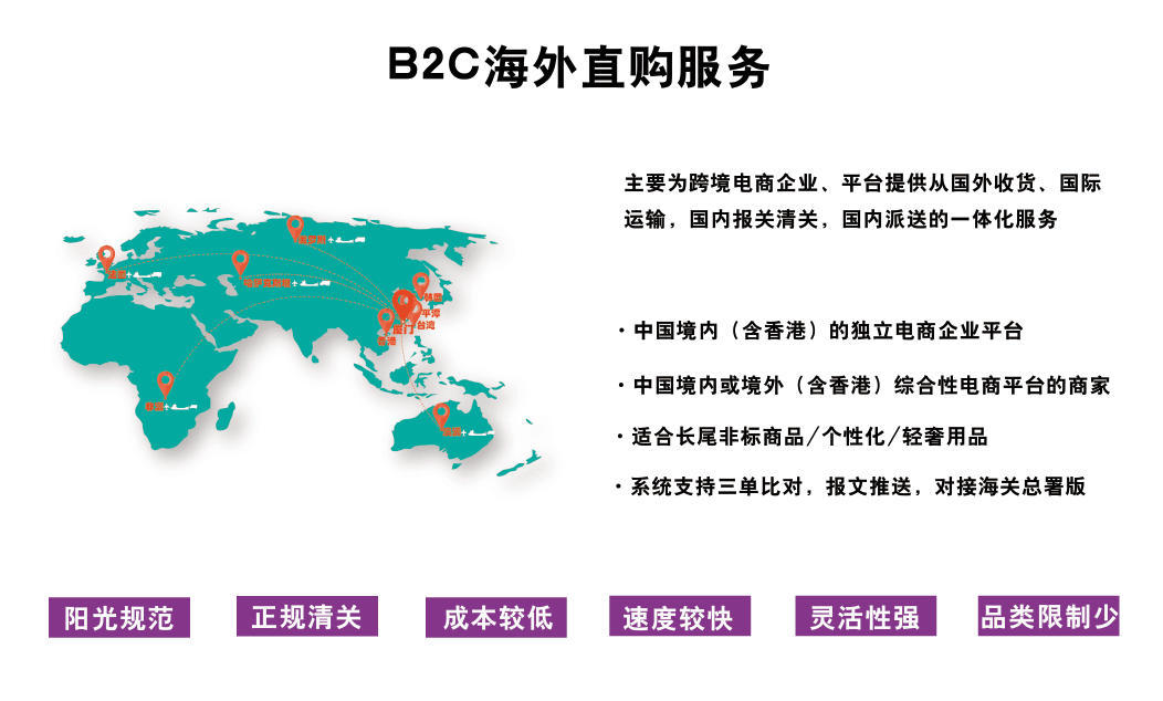 B2C海外直購服務(wù)